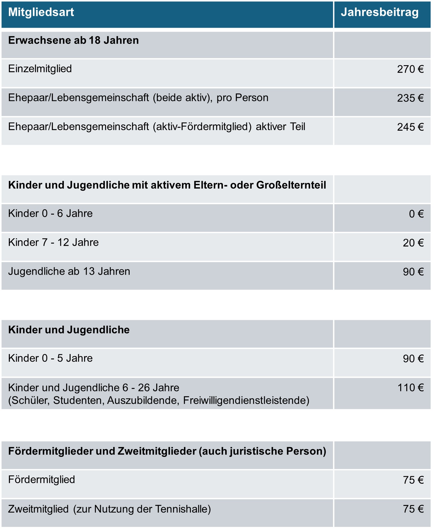 Anlage